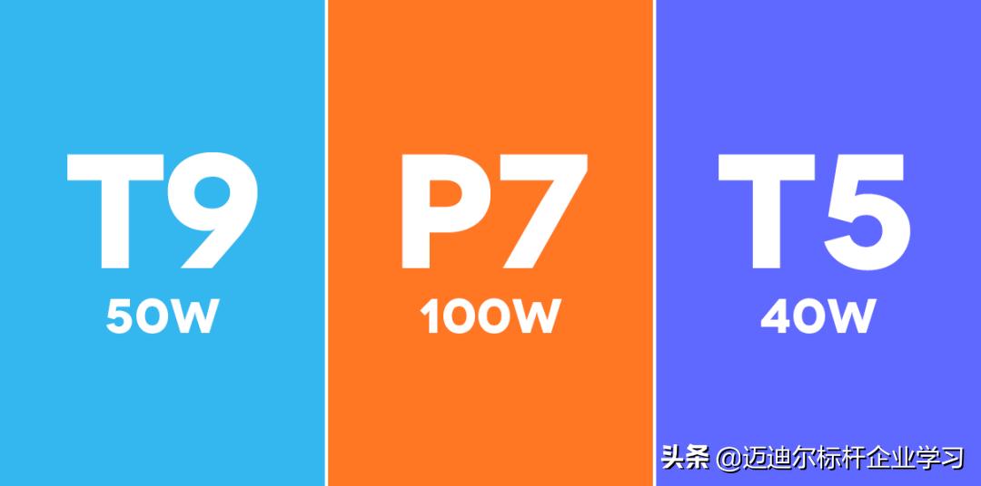 百度阿里腾讯职级对比,亚马逊薪资职级对比阿里