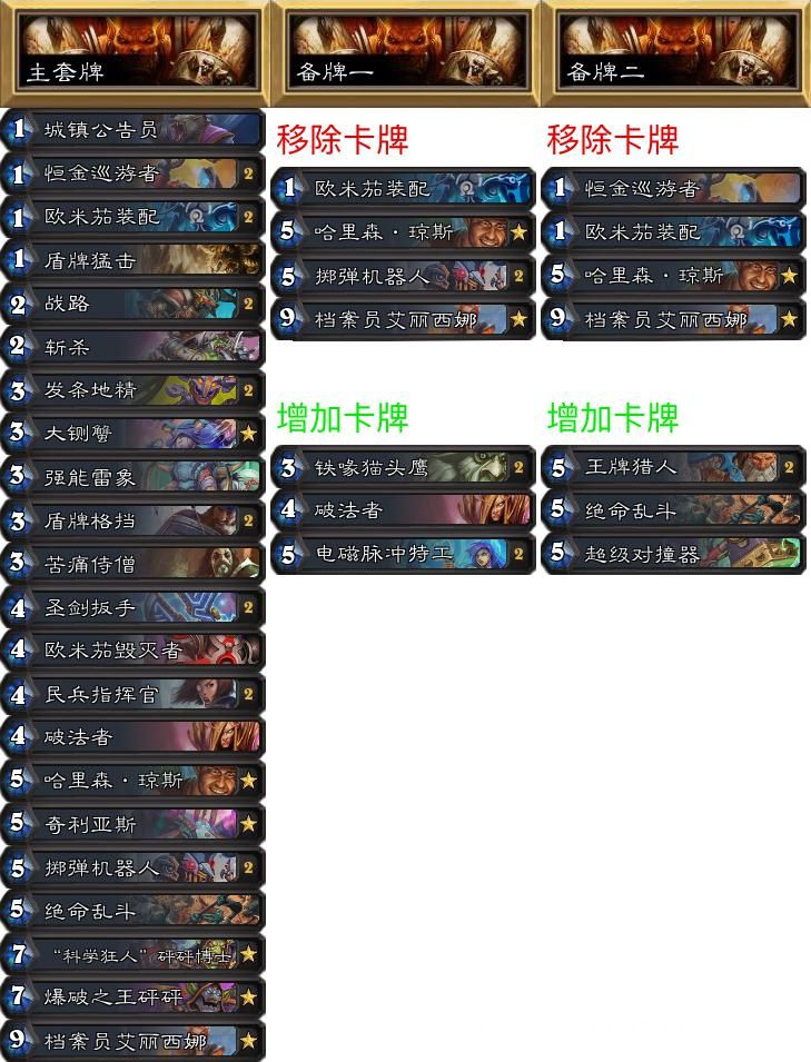 《炉石传说》NPH专家赛制环境报：本周大赢家——奇迹法