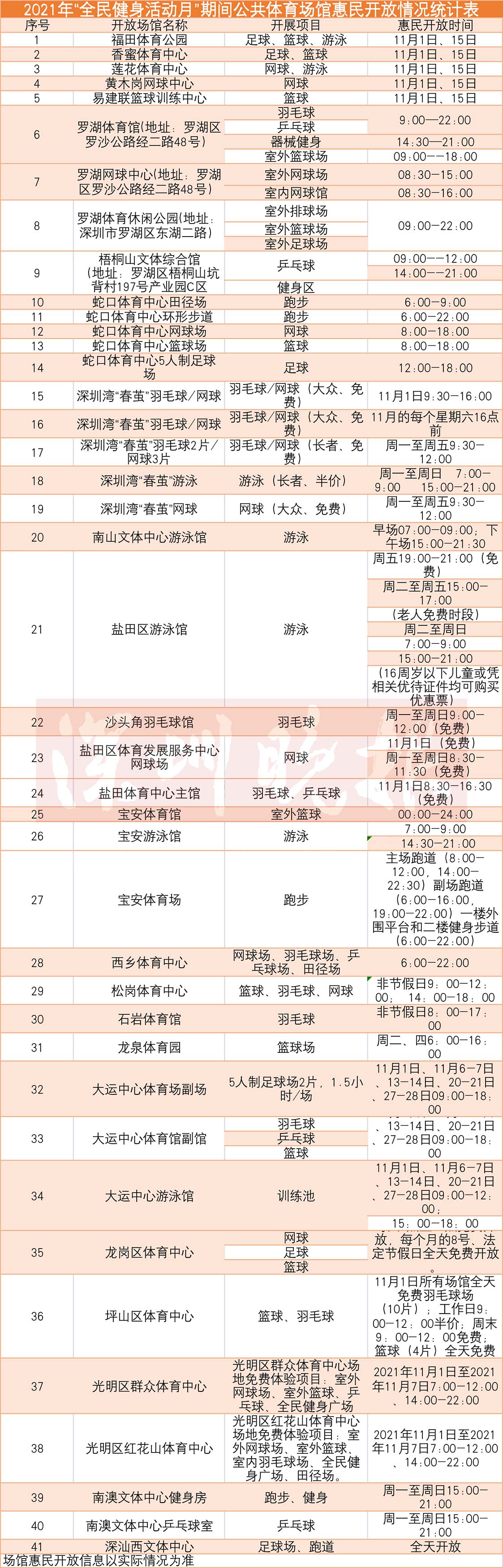 深圳全民健身日,深圳全民健身活动月