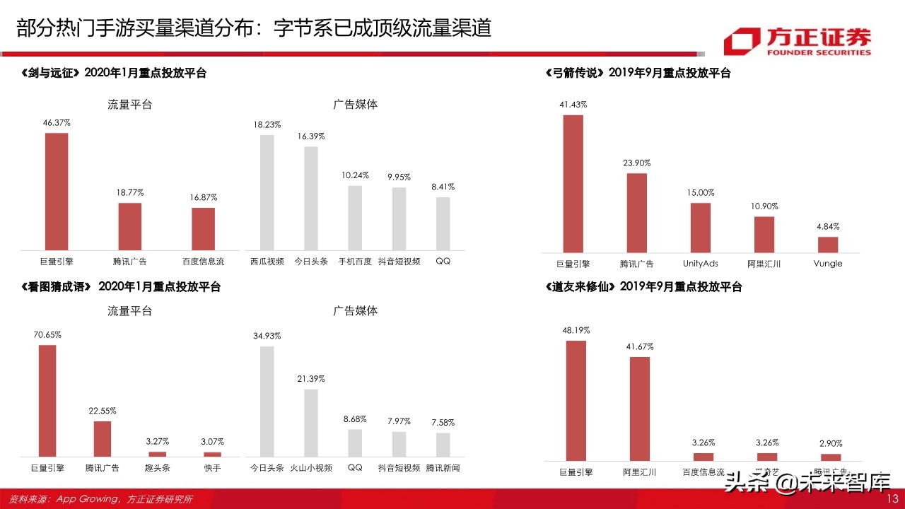 字节跳动跟腾讯游戏,腾讯游戏对比字节跳动
