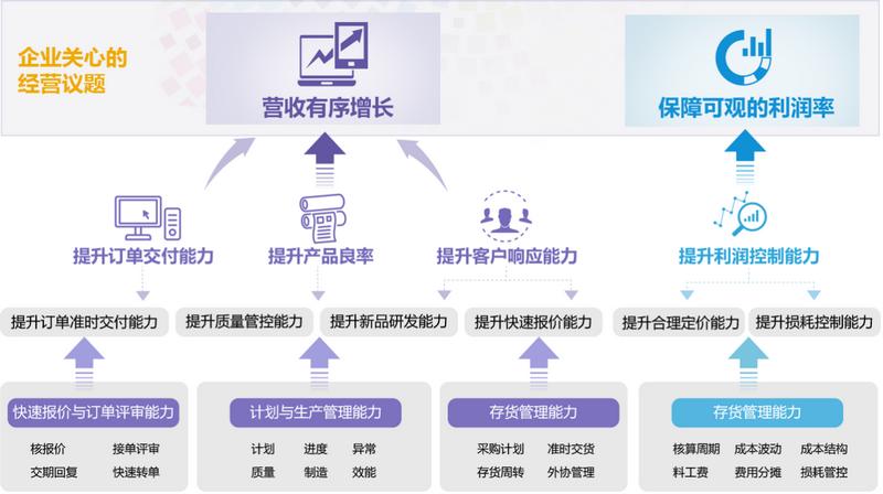 erp系统哪个好用,erp仓库管理系统