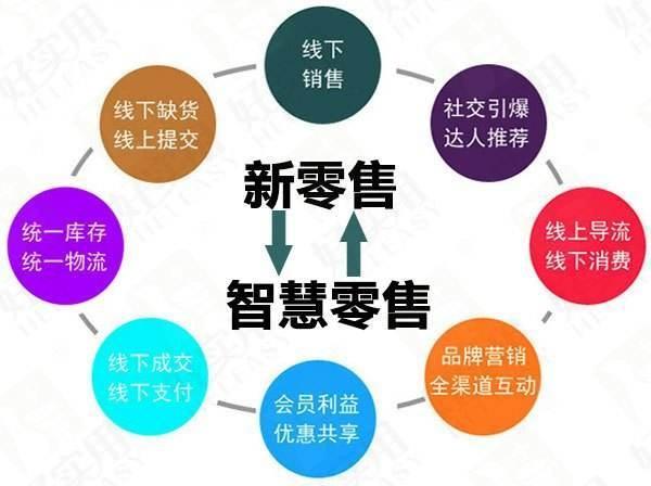新零售和传统零售对待社群的区别,社群经济下新零售模式存在的问题
