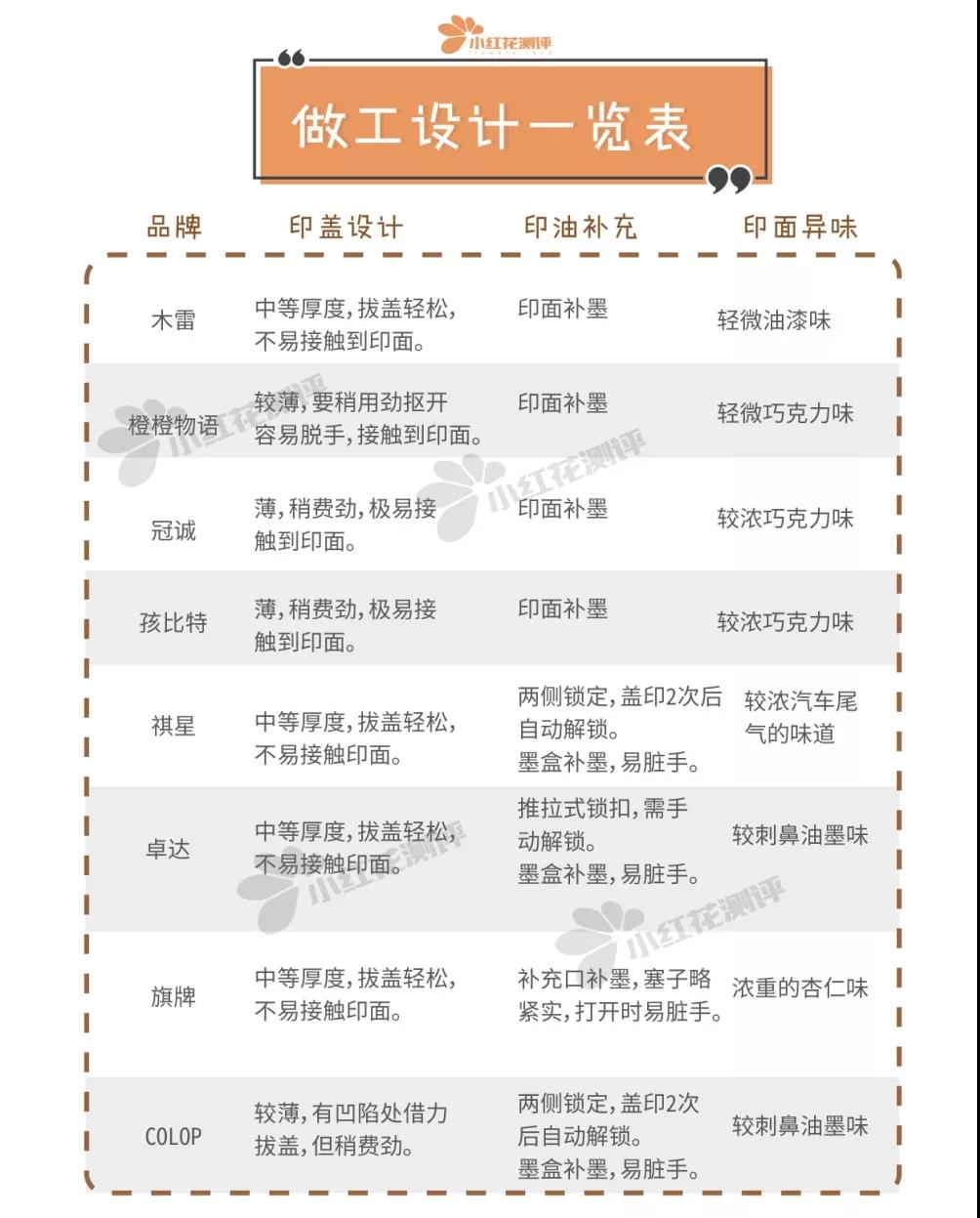 儿童印章印在杯子怎么洗,儿童印章用什么可以清洗掉