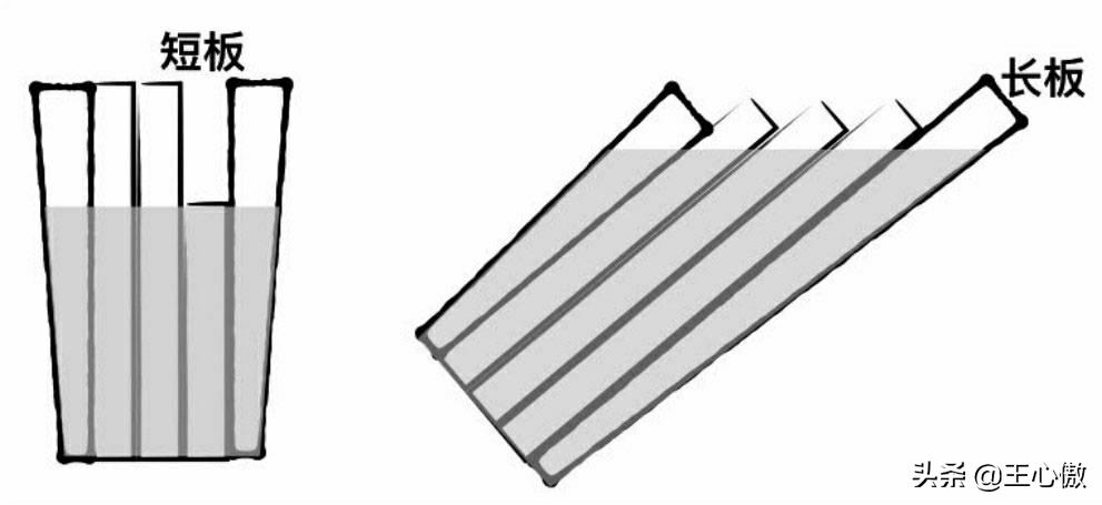 职场铁律之木桶理论,职场的短板长板