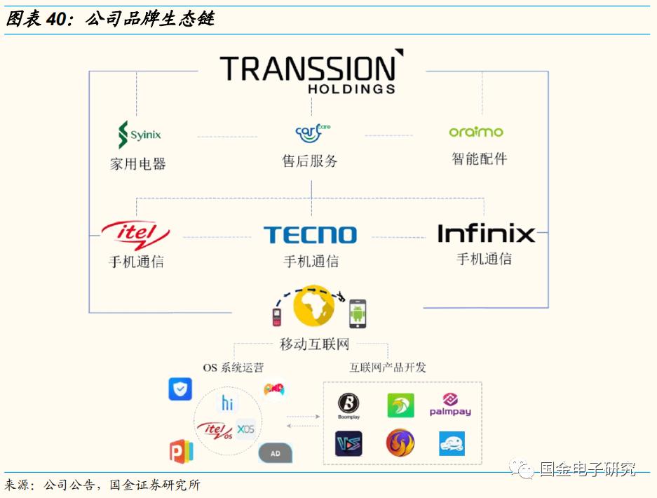 传音控股：非洲手机之王的*途征**将是星辰大海