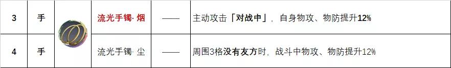 天地劫饰品强度排行,天地劫所有饰品排行