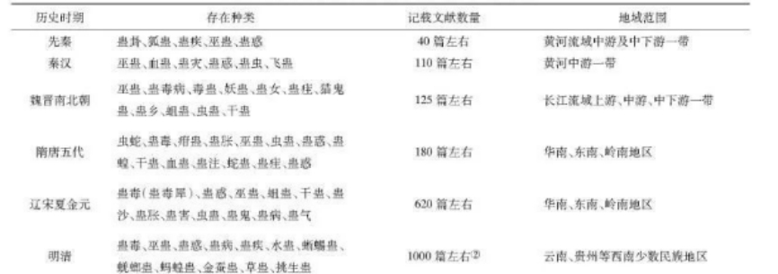 巫蛊历史,巫蛊简史面纱之下