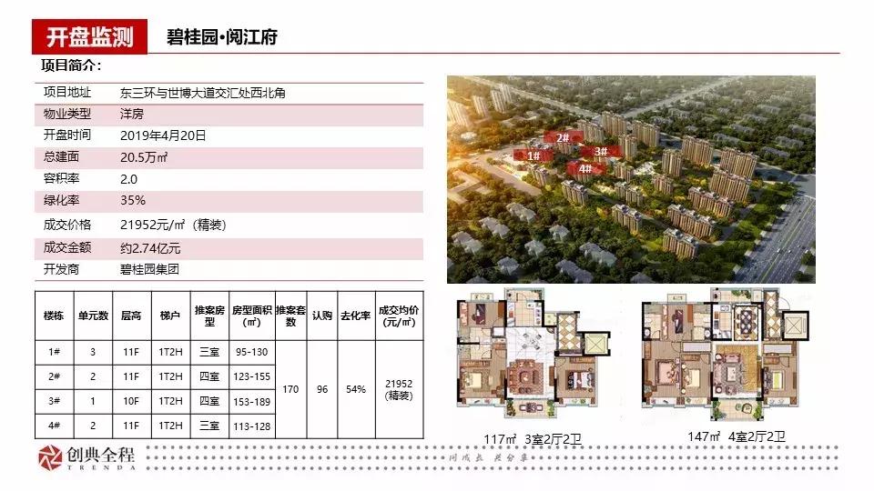 西安创典全程地产顾问有限公司,西安创典全程地产股份有限公司