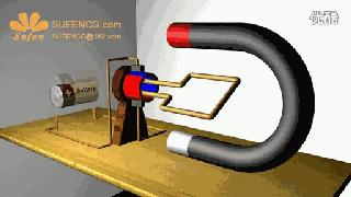 简述直流电机的工作原理,洗衣机排水电机的工作原理