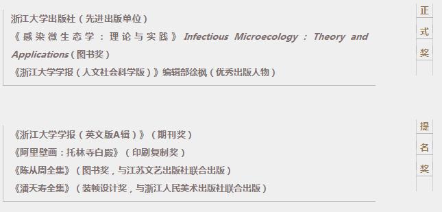 浙江大学出版社期待您的投票|2018书业年度评选·年度出版社