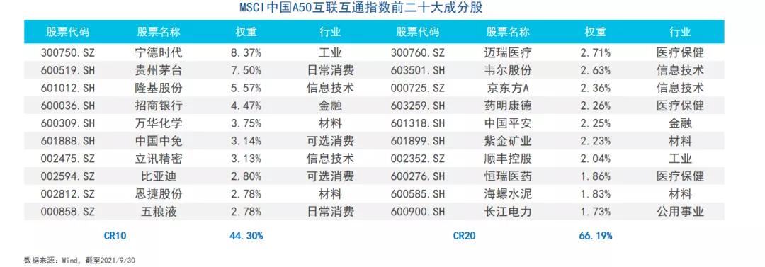 中国a50etf指数值得买吗,中国a50etf手续费