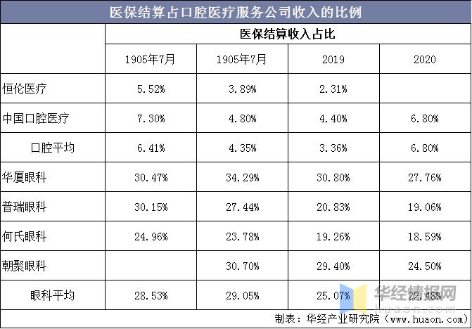 口腔医疗行业发展前景如何,口腔医疗行业发展趋势