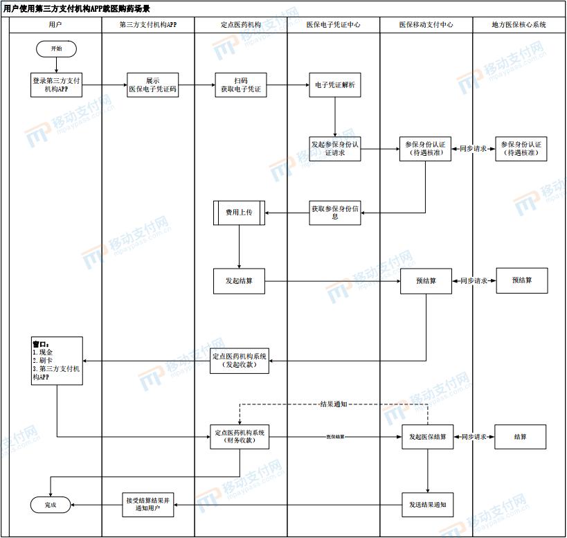 医保刷脸综合支付终端,医保刷脸终端使用方法