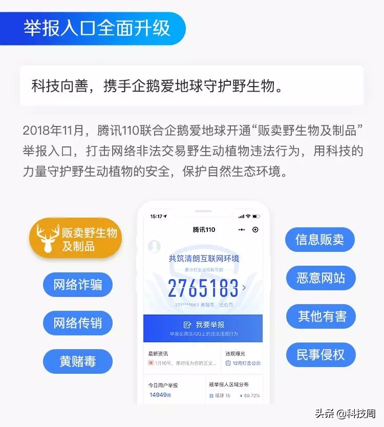 腾讯110发布2018年度成绩单,打击违法违规账号239万个