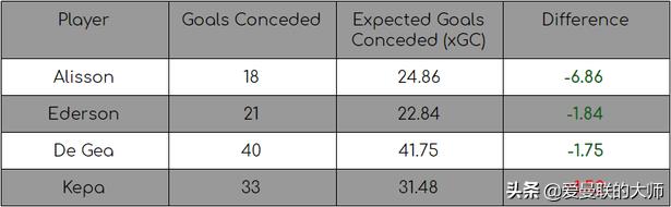 曼联球迷说德赫亚是父亲,曼联亲爹德赫亚