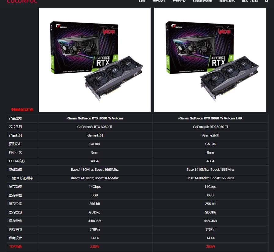 怎么知道买的显卡是不是矿卡,买来的显卡怎么知道是不是矿卡