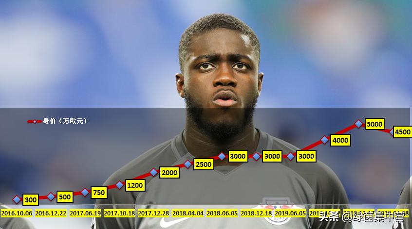 浅谈|法国中卫新星乌帕梅卡诺:身体对抗出色,拦截解围能力强