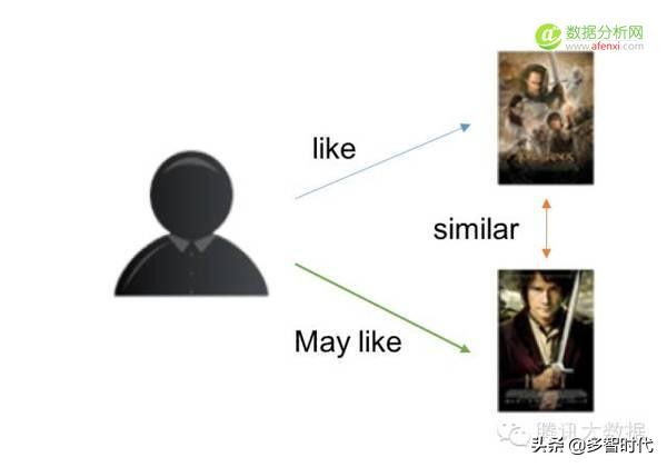 推荐系统的定义是什么,推荐系统是算法岗位吗