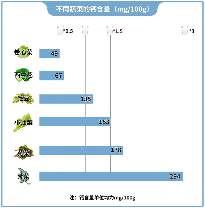 乳糖不耐受喝哪种牛奶比较好补钙,乳糖不耐受为什么不爱喝纯牛奶