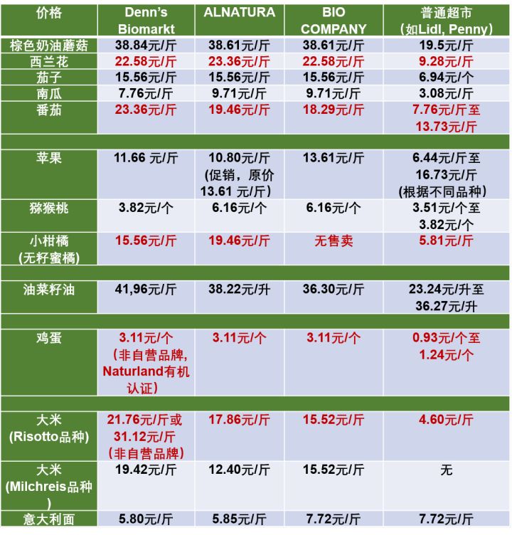 德国有机超市,在德国生活是什么体验