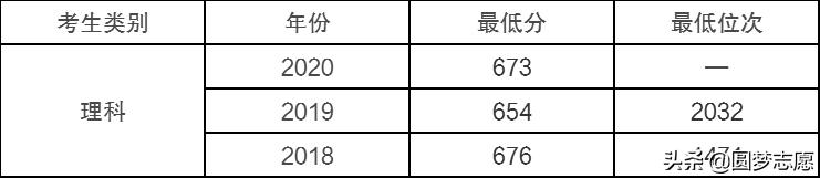 北京师范大学是不是最好的师范,北京师范大学世界排名多少位