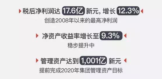 凯德的商业模式,凯德投资与资产管理