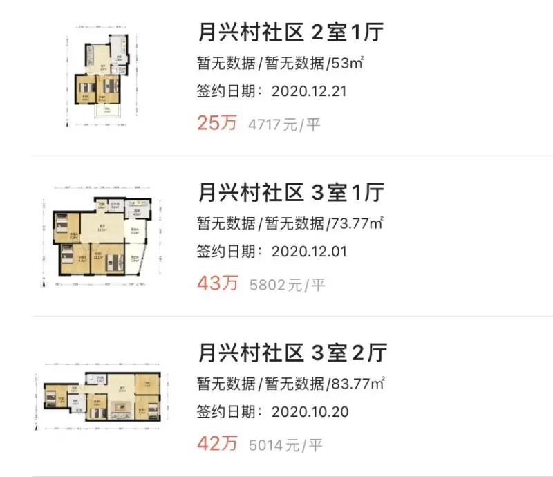 重庆一年涨幅最大的30个小区曝光!是成交价哟,看看有你家吗?