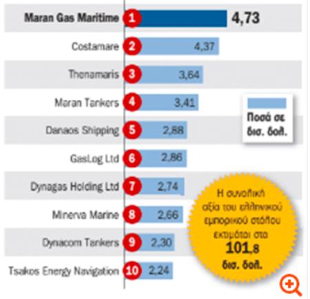 全球海运运力国家排名前十,全球第一船东