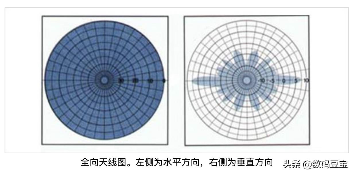 wifi那些你不懂的冷知识,一张图看懂wifi的六个技巧