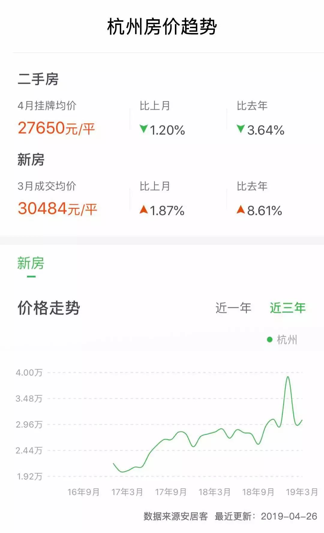 长三角最低首付的房,长三角三四线楼盘