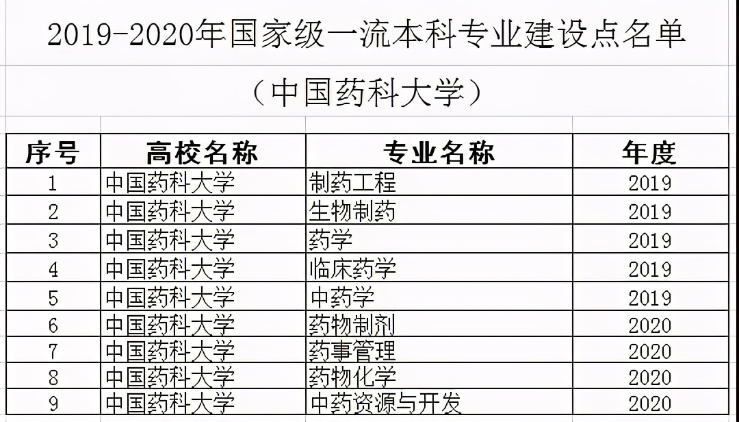 南京“最美”大学之一：占地2100余亩，走出10位院士，央视频频关注！