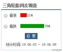 关于三角轮胎,三角高性能轮胎