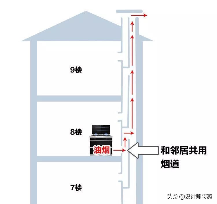 集成灶侧吸和顶吸油烟机哪个好,集成灶和侧吸油烟机
