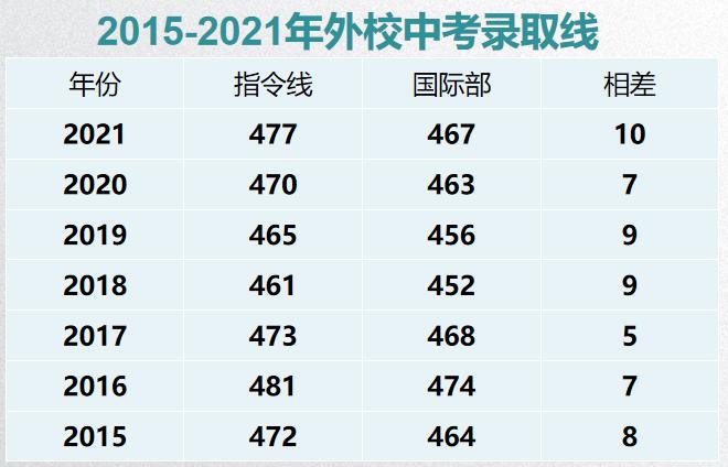 一年全国有多少人考上清北,2018各高中考入清北人数
