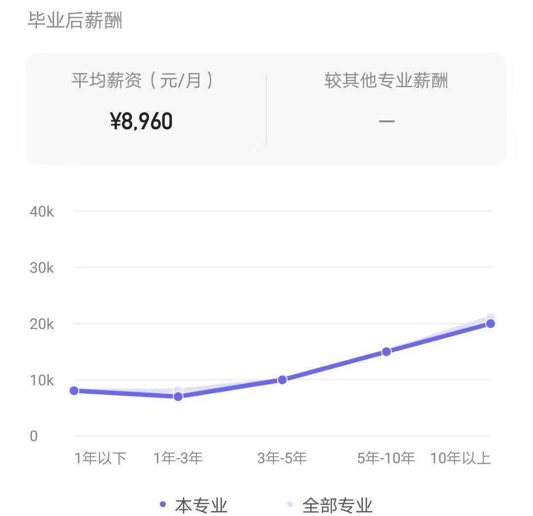 大数据专业毕业年薪10w好找吗,大数据专业毕业后要达到什么水平