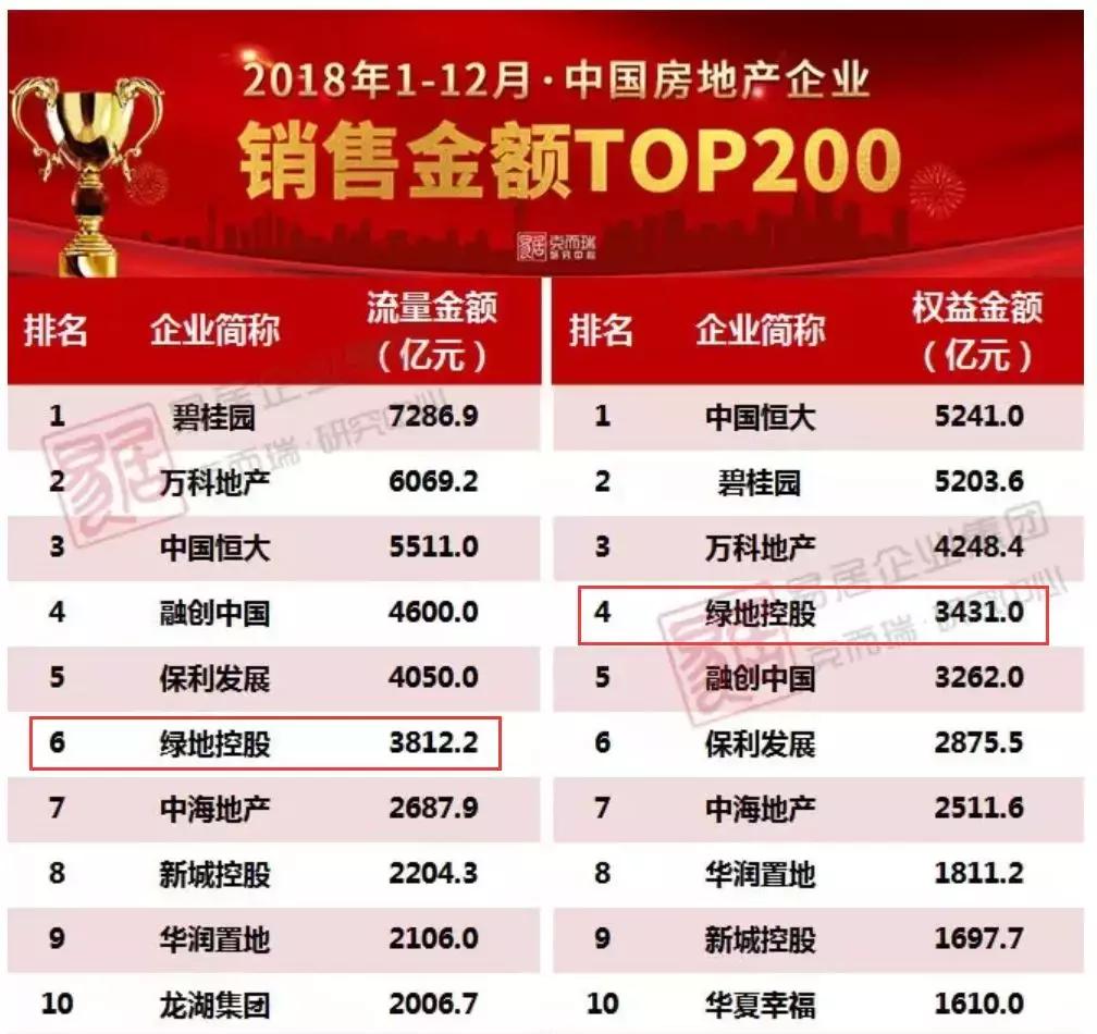 房地产市场为什么不买房子,绿地房企现状