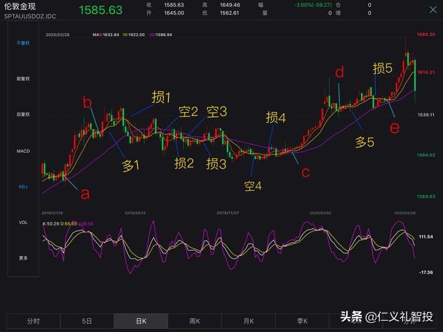 ma5ma10分别代表的是什么,ma各均线代表的是什么意思