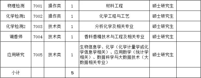 2019贵州中烟工业招聘,贵州中烟有限责任公司招聘