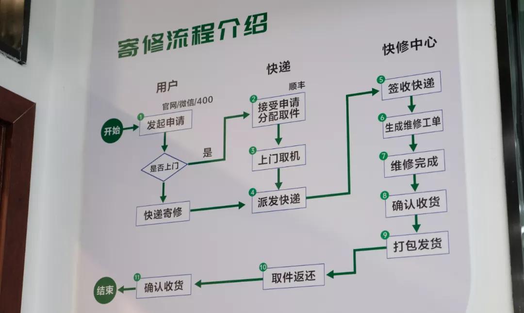oppo转型破局,oppo数字化转型