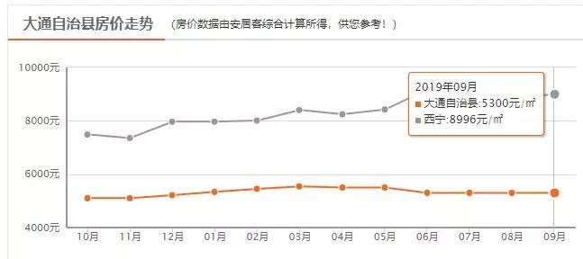 西宁市城西区彭家寨地质小区房价,2022年西宁市新房房价走势