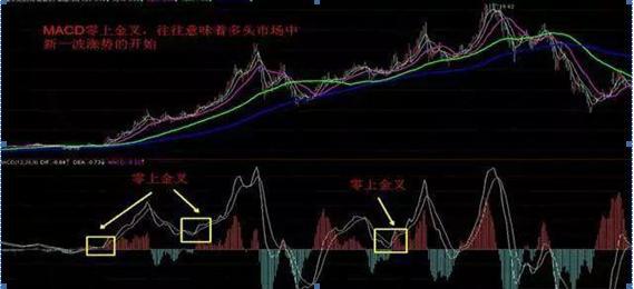 投资股票高深知识,投资股市必学知识