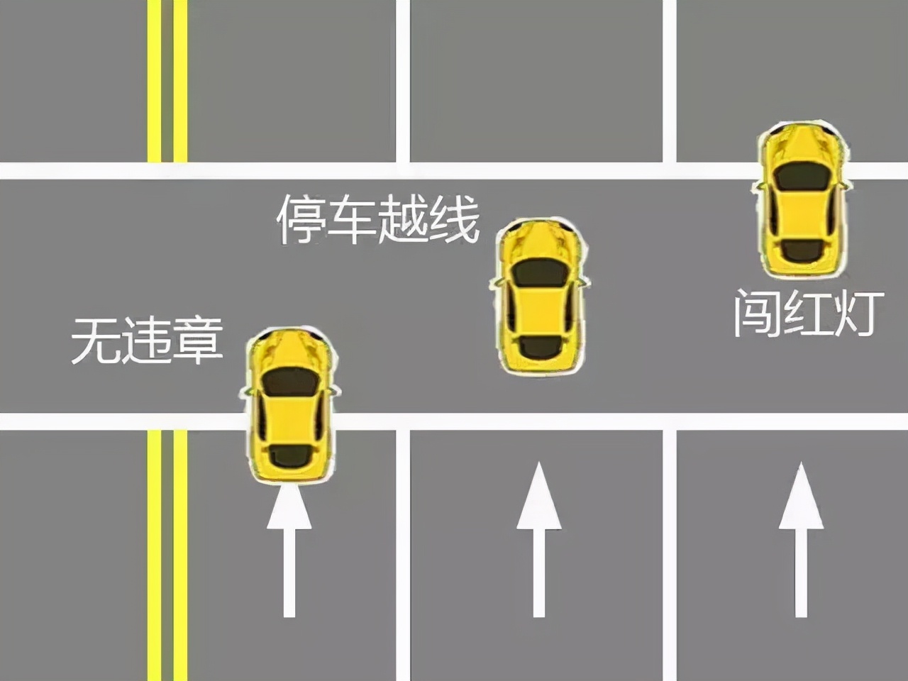 闯黄灯失败后怎么处罚,闯黄灯失败是走还是停