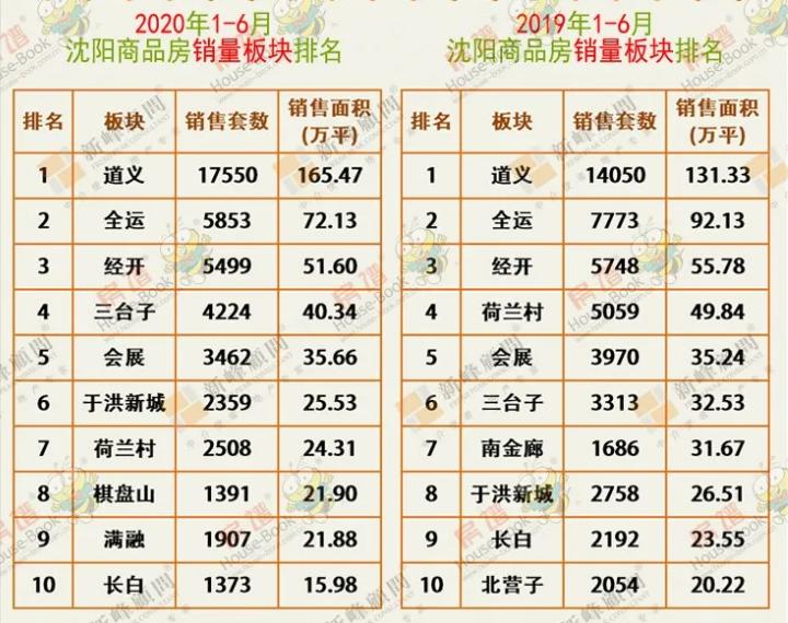 2017沈阳楼市最后一拍,沈阳楼市最新分析
