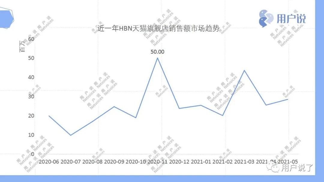 1滴原液=10滴精华？HBNvsTUNEMAKERS，谁在撬动原液？