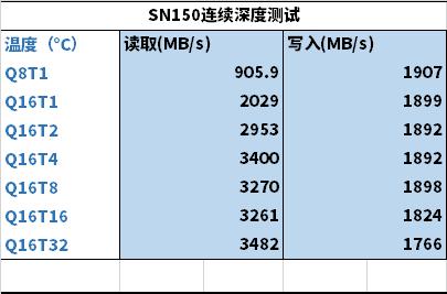 洋垃圾测评,洋垃圾顶配测试