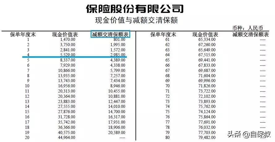 退保之后还扣我钱怎么办,我入保险一年了现想退保怎么办