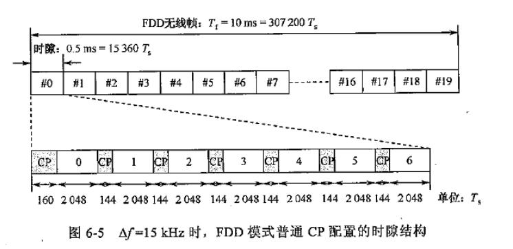 lte帧结构教学,lte帧结构示意图