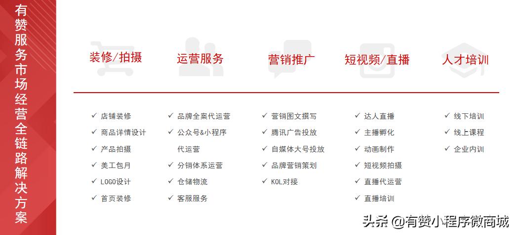 有赞微商城成功案例,有赞微商城使用攻略