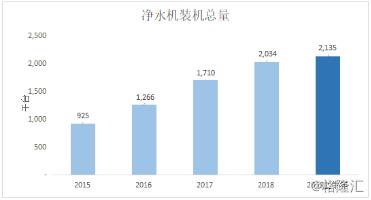 浩泽净水器怎么租赁,浩泽净水器前景