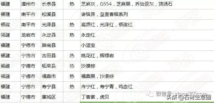 全国石材分布图最新,全国花岗岩矿山分布图
